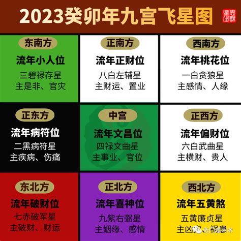 2023 三煞|2023癸卯年，九宫飞星图及风水方位吉凶布局